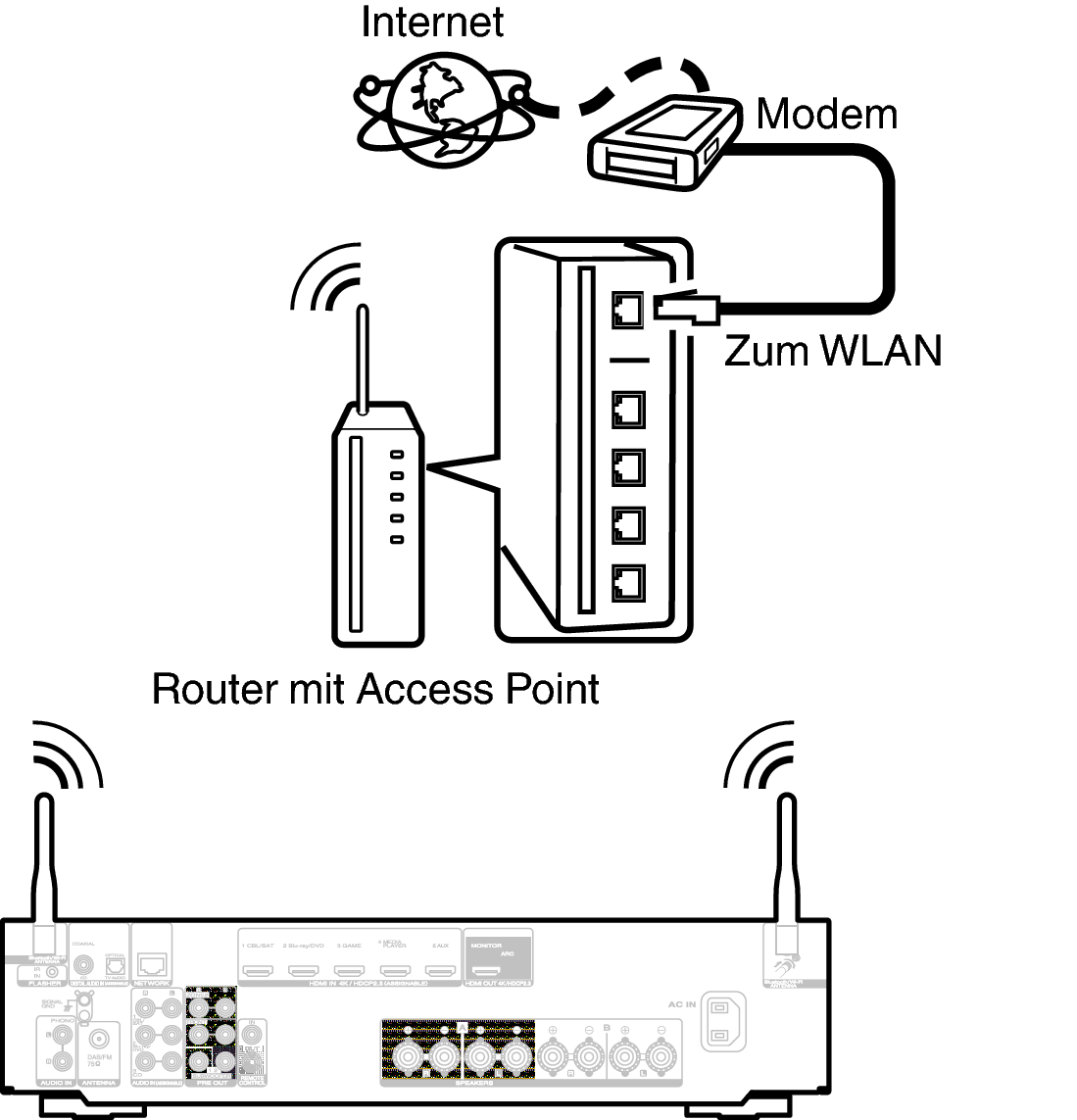 Conne Wireless N1200N